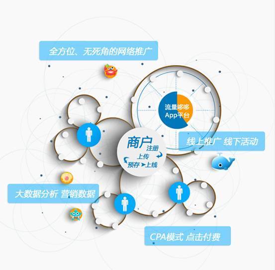 流量哆哆智能APP落戶(hù)沈陽(yáng)，科技賦能生活新體驗(yàn)