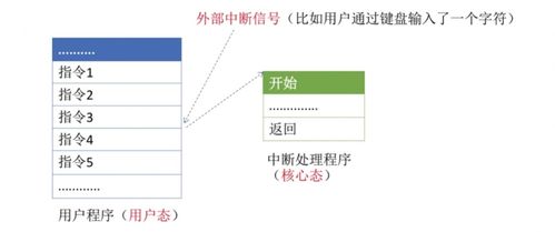 操作系統 計算機系統的核心服務者