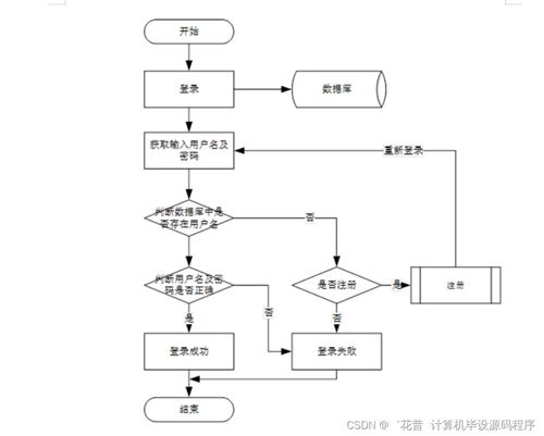 基于Java的社區服務系統 畢業設計實現、論文撰寫與北京地區部署方案詳解