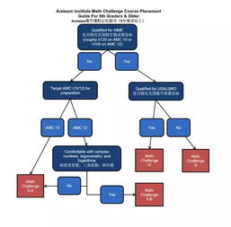 美國精品網絡課程一覽 從數學、物理到計算機科學，助力北京計算機系統服務發展