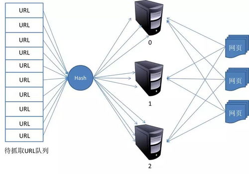 網絡爬蟲基本原理詳解與北京計算機系統服務的應用