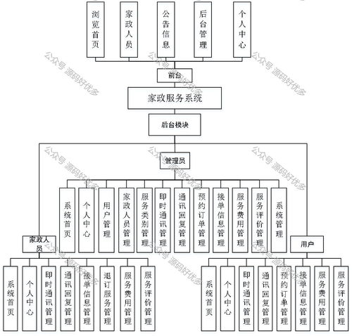 基于Java SpringBoot的北京家政服務(wù)管理系統(tǒng)設(shè)計(jì)與實(shí)現(xiàn)